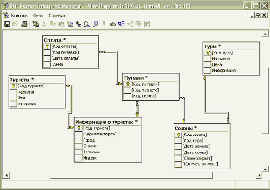      SQL Server Enterprise Manager