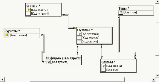      SQL Server Enterprise Manager