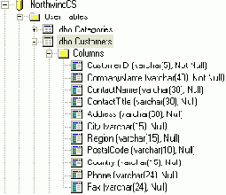   SQL