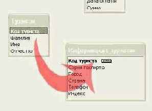    Microsoft Access