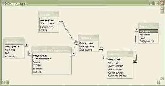    Microsoft Access