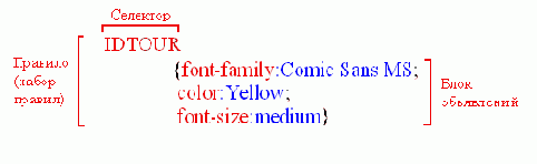  CSS   XML