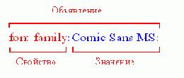  CSS   XML