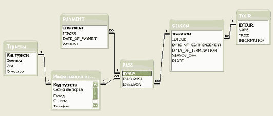   DataSet