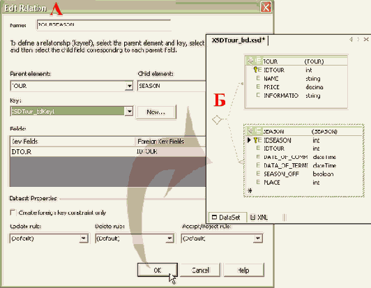    DataSet