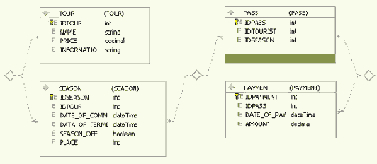    DataSet