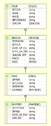  XSD-