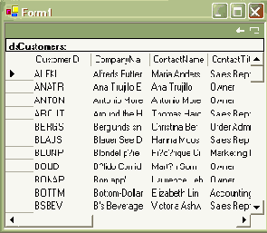       ADO .NET
