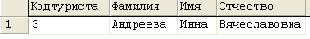     SQL Query Analyzer