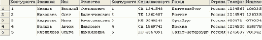     SQL Query Analyzer