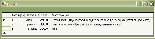 Объект DataRow